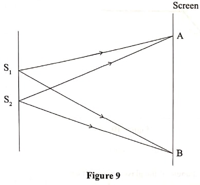 figure 9 phy p2