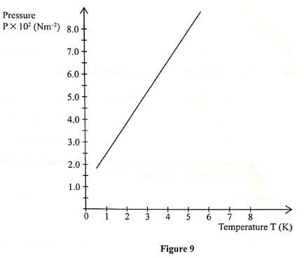 figure 9 phys p1