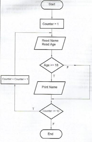 CompCSE2019p1qa16c