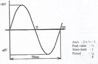 ElecCSE2019p2qa11b