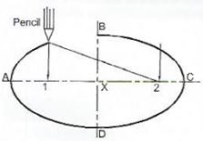 WoodWkCSE2019p1qa13b