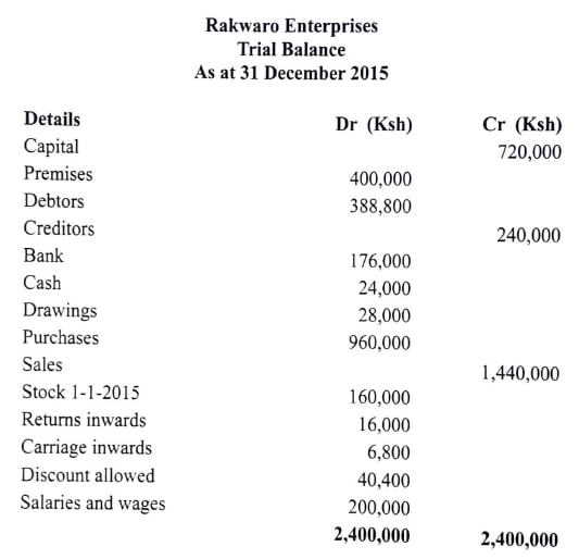 trial balance bus p2