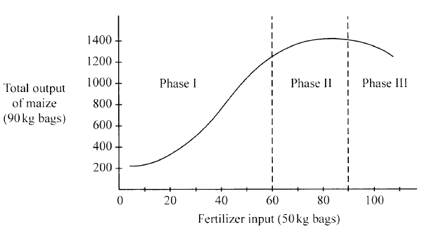 Law in agricultural economics