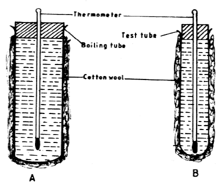 physiological process kcse 2010