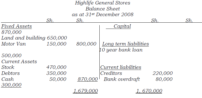 balance sheet