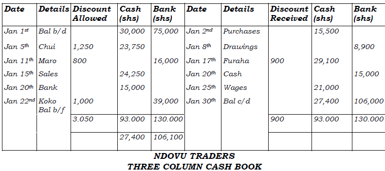 three column cashbook