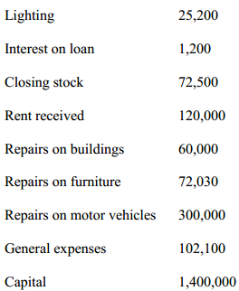 trade balance kcse 2009