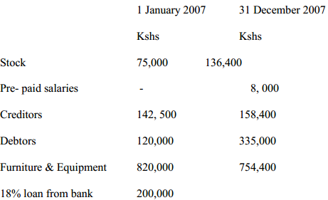 account records kcse 2009