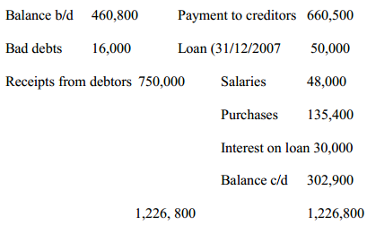 cash summary kcse 2009