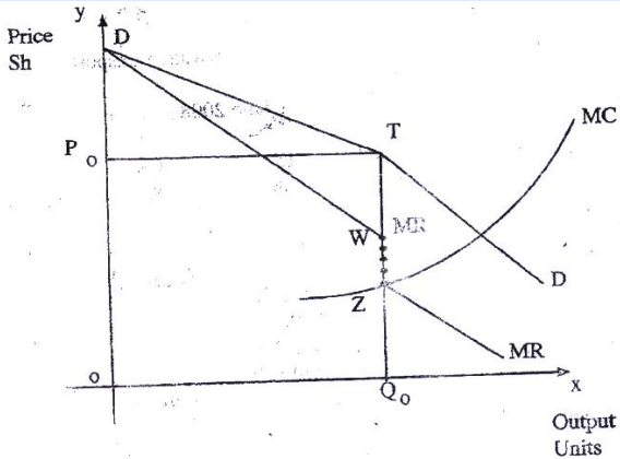 demand curve kcse 2009