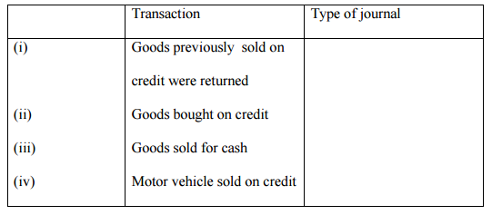 business journals kcse 2009