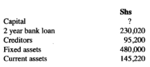 balance sheet kcse 2010