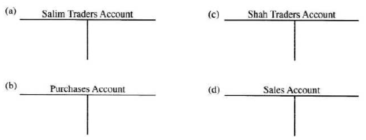 ledger accounts kcse 2011