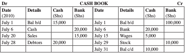 cash book kcse 2013