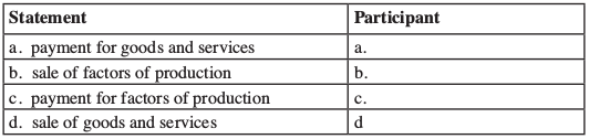 two sector economy kcse 2013