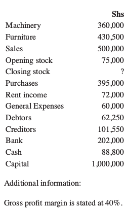 business studies kcse 2013