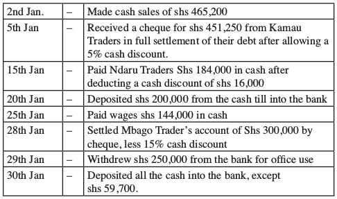 business studies kcse 2013