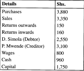 ledger account