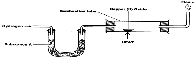 copper reaction