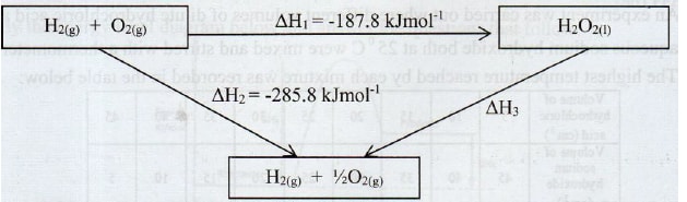 energy cycle