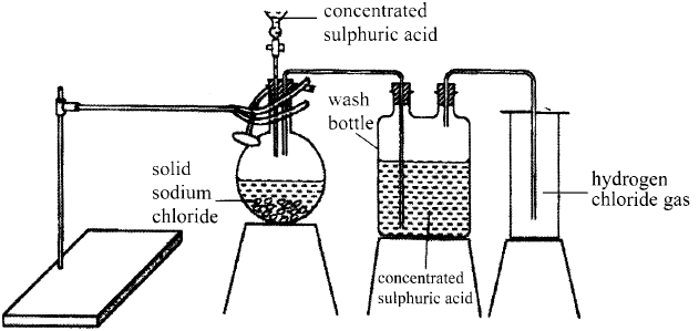 preparation of HCl