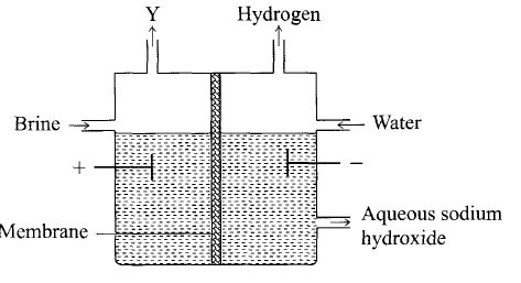 preparation of sodium hydroxide