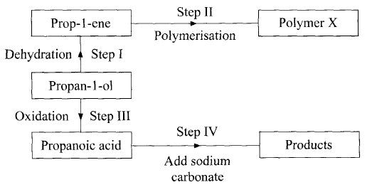 reactions of propan 1 ol