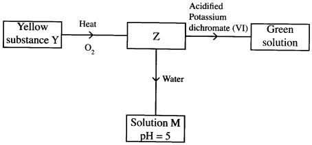 potassium dichromate KCSE 2014