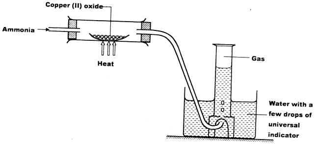 copper (II) oxide ammonia KCSE 2014