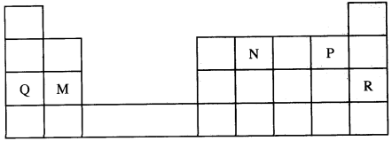 Periodic table KCSE 2014