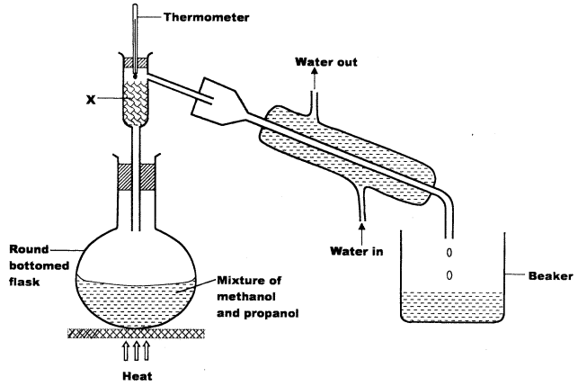 Propanol KCSE 2014