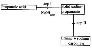 propanoic acid KCSE 2014