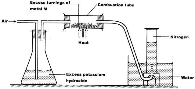 Nitrogen KCSE 2014