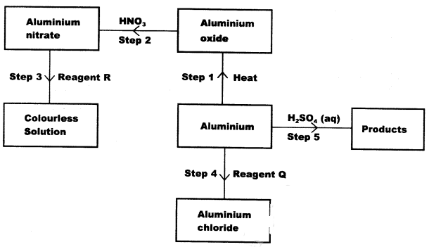 Flowchart KCSE 2015