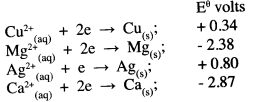 Electrode Potentials KCSE 2015