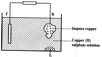 Electrolyte KCSE 2015