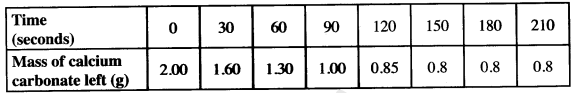 chemkcse15pp2q6b KCSE 2015