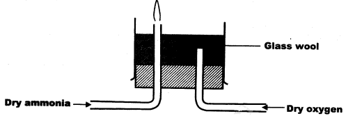 Ammonia Oxygen KCSE 2015