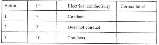 electrical conductivity of solutions kcse 2009