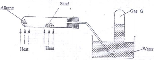 cracking alkanes kcse 2009