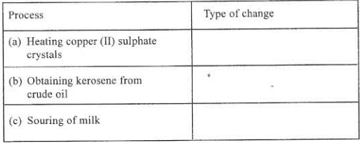 properties of matter kcse 2009