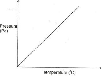 pressure and temperature kcse 2009