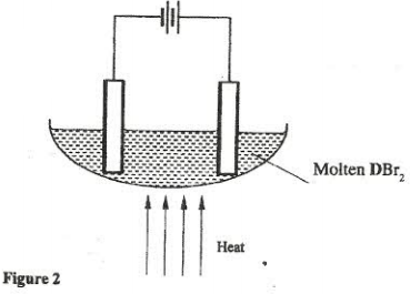 electrolysis of bromine kcse 2009