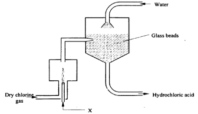 large scale manufacture of hydrochloric acid kcse 2010