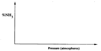 equilibrium reaction kcse 2010