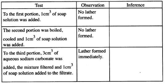 chemistry kcse 2010