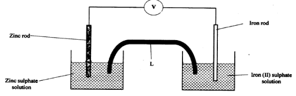 electrochemical cell kcse 2010