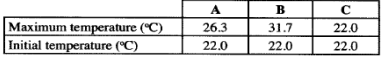 order of reactivity kcse 2010