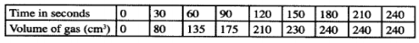 rate of reaction of barium carbonate kcse 2010