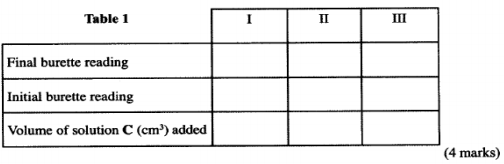 chemistry practicals kcse 2010